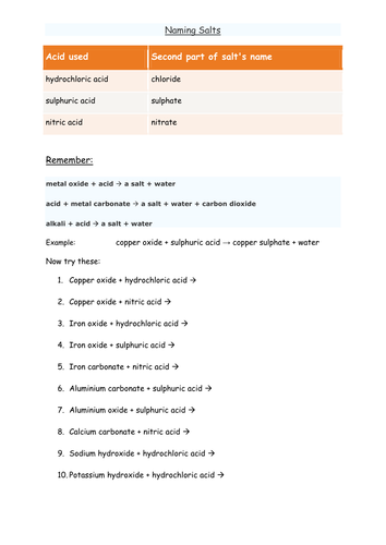 Naming salts worksheet