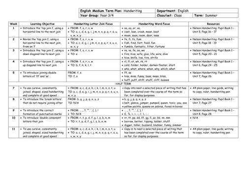 Handwriting Medium Term Planning for whole year | Teaching Resources