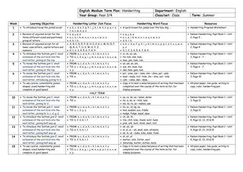 Handwriting Medium Term Planning for whole year | Teaching Resources