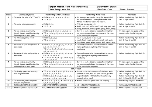 Handwriting Medium Term Planning for whole year | Teaching Resources