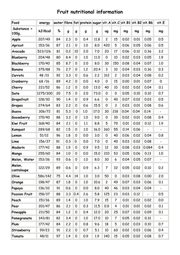 Cricket through English in KS2 | Teaching Resources