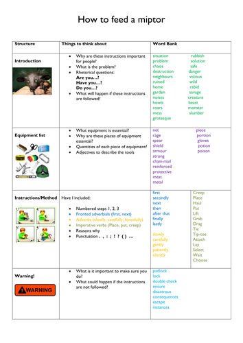 Big Write: Instructions Bundle (How to Feed a Miptor) | Teaching Resources