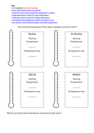 Science or Maths - Temperature / Thermometers / Room Temperature