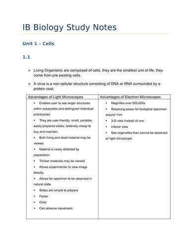 IB International Baccalaureate Biology Notes