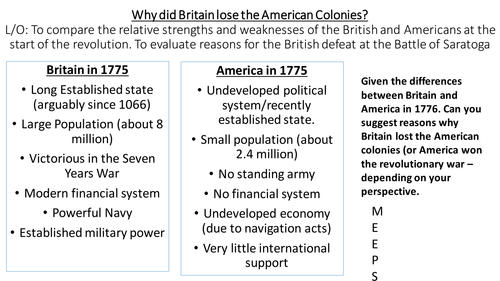 *Full Lesson* American Revolution - The Start of the Revolution (Edexcel A-Level)