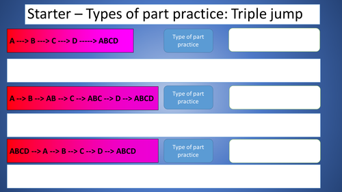 WJEC (eduqas) A'level PE (2016) skill acquisition - Types of practice