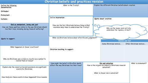 Christian beliefs and practices overview revision sheet