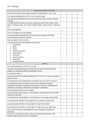 Year 3 Writing Assessment Grid (New Curriculum)