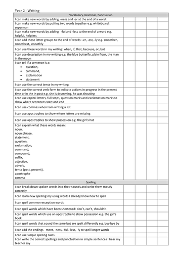Year 2 Writing Assessment Grid (New Curriculum)