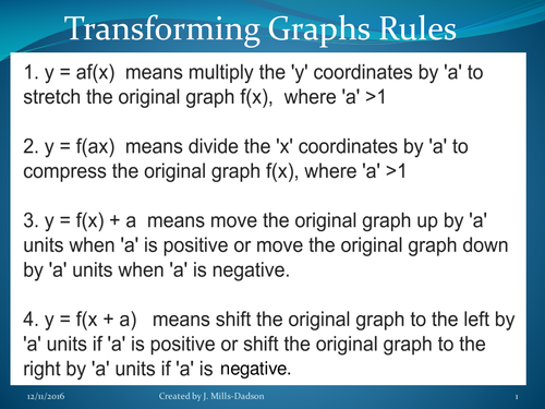 Step By Step animation using rules to transform graphs