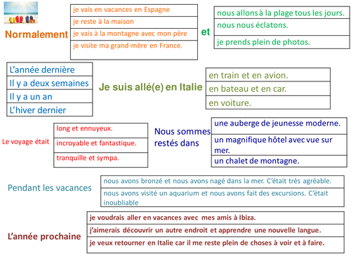 Mes vacances Trapdoor activity