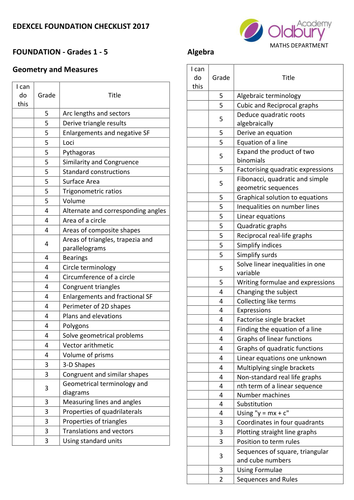 EDEXCEL 9 1 GCSE Maths Checklist Higher And Foundation Teaching Resources