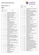 EDEXCEL 9-1 GCSE Maths checklist Higher and Foundation | Teaching Resources