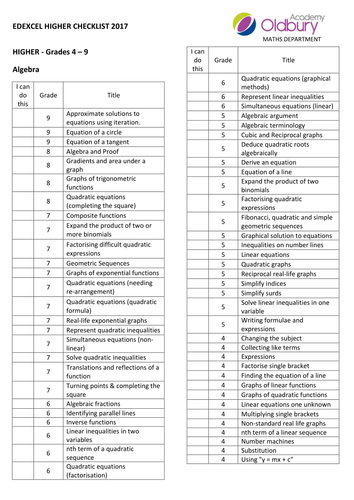 EDEXCEL 9 1 GCSE Maths Checklist Higher And Foundation Teaching Resources