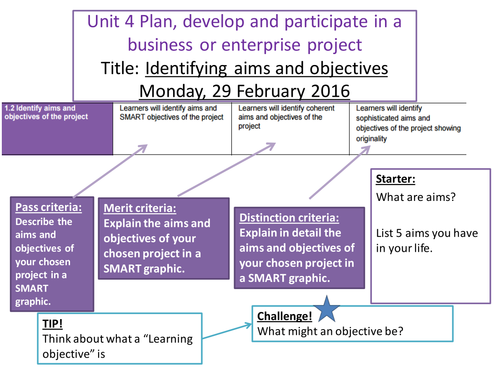 VCERT Business and Enterprise Unit 4 1.2