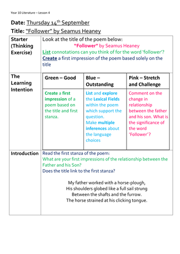 AQA Lit - Poetry Anthology-  Follower - Seamus Heaney