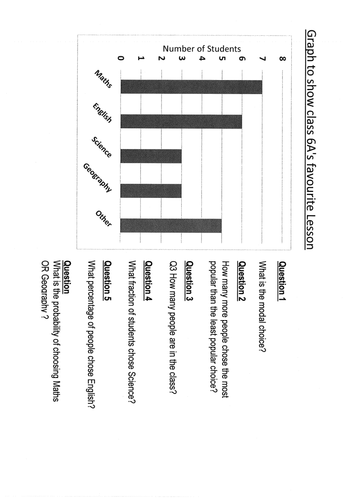 Bar Chart Mixed Maths Practice  10 Worksheets