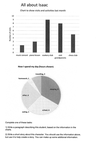 Literacy and Numeracy Story Maker with Bar chart and Pie Charts