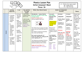 Phonics Initial Consonant Blend dr - CCVC Words, Presentations, Lesson