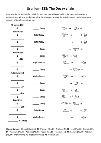 Radioactive Decay Equations | Teaching Resources