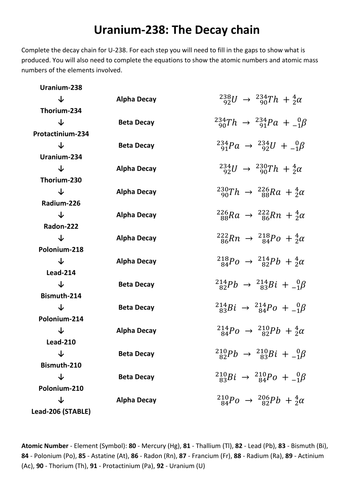 Radioactive Decay Equations | Teaching Resources