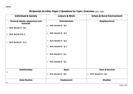 Ib spanish reading comprehension picture