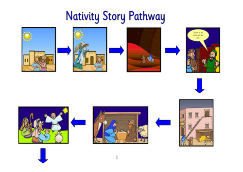 The Nativity Story Topic Pack | Teaching Resources