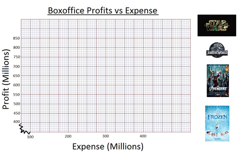 Scatter Graph Investigation Lesson: Disney, Movies.