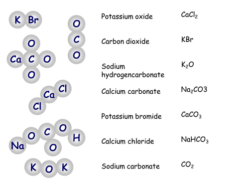 NEW AQA Chemistry Topic 1 Complete | Teaching Resources