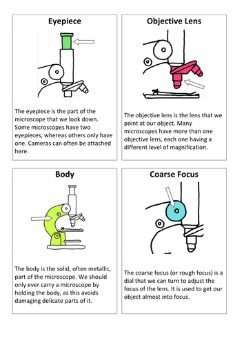 The Microscope: Create a Labelled Diagram | Teaching Resources