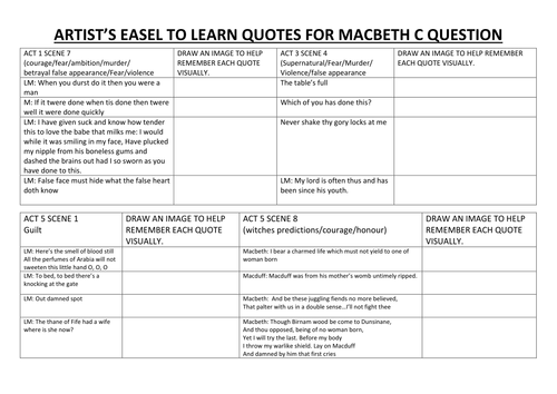 Macbeth: key scenes and quotes which link to themes