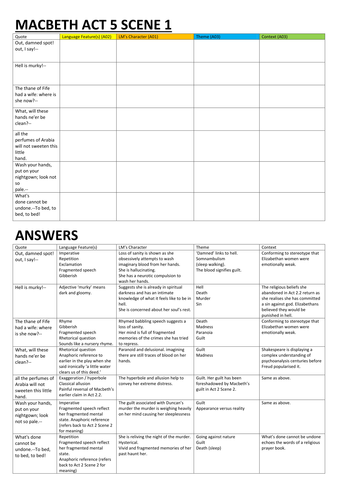 How is Lady Macbeth presented in Act 5 Scene 1? Worksheets and a model response