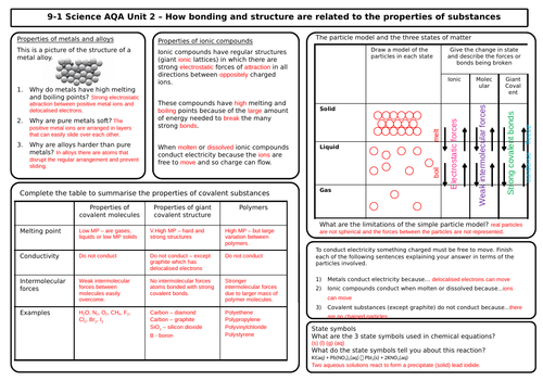 AQA Chemistry GCSE - Revision Mats/Grids for Unit 1 and 2 Atomic