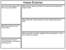 KS3 Human Evolution by LittleRed80 - Teaching Resources - Tes