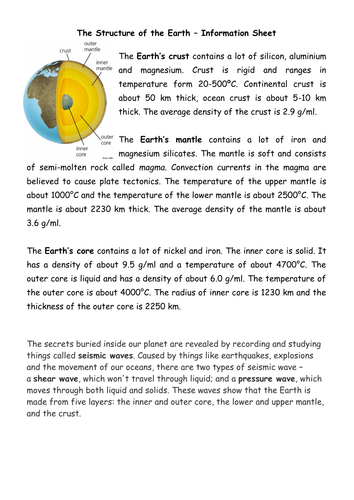 KS2 KS3 structure of the earth | Teaching Resources