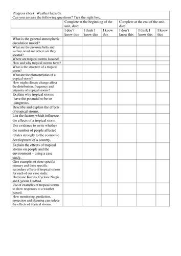 Weather hazards progress check over time AQA 9-1 Specification