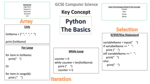 A453 Preparation: Python - Prompt Sheets