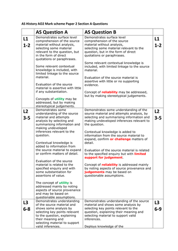 a level history coursework mark scheme edexcel