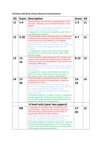 edexcel a level history coursework model answers
