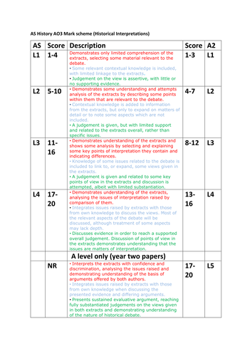 edexcel a level history coursework resource record