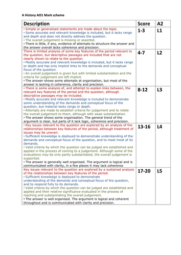 Marksheets for new Edexcel A level History- A01, A02 and A03