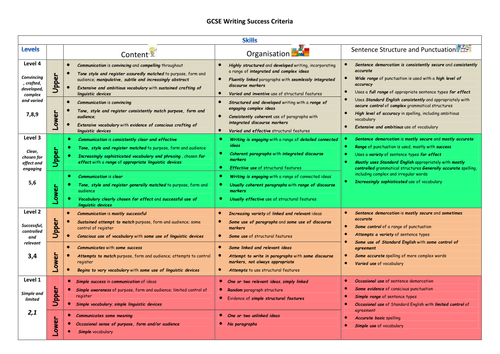 An Introduction to Writing at GCSE for AQA (New AQA Writing for First ...