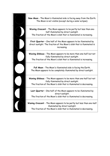 Phases of the moon | Teaching Resources