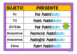 Spanish Perfect Tenses Revision Mats and Display | Teaching Resources