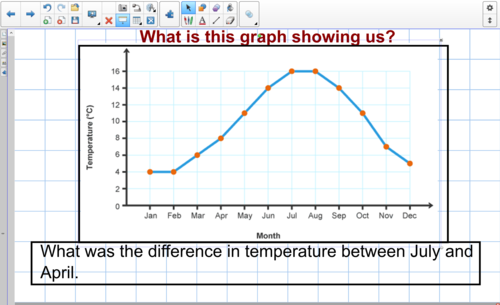 line graph lesson 1 ks2 sats year 5 6 whole lesson smart