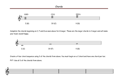 Classical Music - Handel's Zadok the Priest Performance and Composition