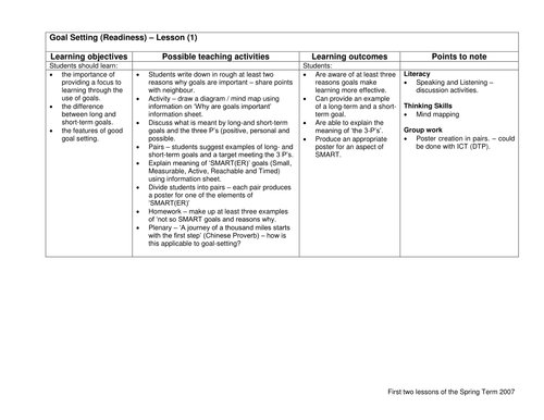 Goal Setting (2 lessons) | Teaching Resources