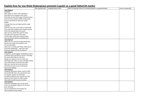 Romeo and Juliet: Is Capulet a good father? AQA 1-9 helpsheet