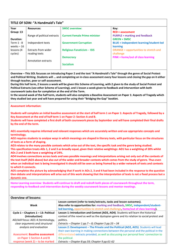 Scheme of Work for The Handmaid's Tale - AQA A Level -  Social Protest