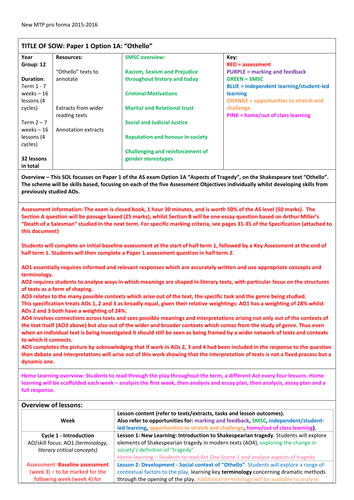Scheme of Work for Othello - AQA A Level - Aspects of Tragedy